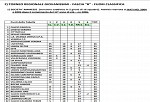 Giovanissimi sperimentali 1 Giovanissimi sperimentali 1